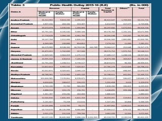 Health planning and expenditure in India | PPT
