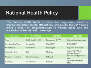 Health Planning in india - Unit 03 - CHN 2 - GNM 3RD YEAR.ppsx