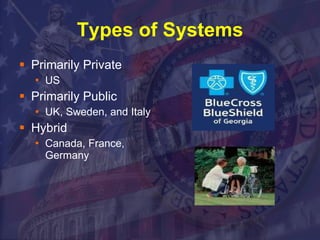 Types of Systems Primarily Private US Primarily Public UK, Sweden, and Italy Hybrid  Canada, France, Germany 