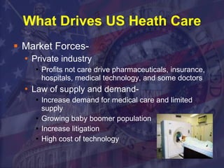 What Drives US Heath Care Market Forces- Private industry Profits not care drive pharmaceuticals, insurance, hospitals, medical technology, and some doctors Law of supply and demand- Increase demand for medical care and limited supply Growing baby boomer population Increase litigation High cost of technology 