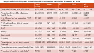 Health Inequalities in India | PPTX