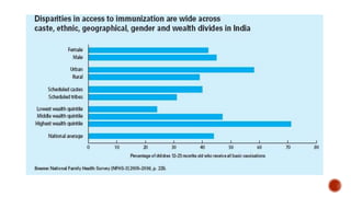 Health Inequalities in India | PPTX