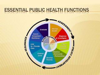 Health policy in india ,,by arif khan | PPTX