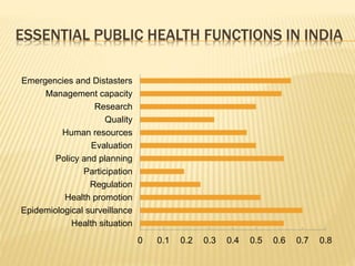 Health policy in india ,,by arif khan | PPTX
