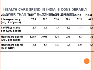 Health policy in india ,,by arif khan | PPTX