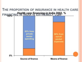 Health policy in india ,,by arif khan | PPTX