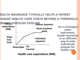 Health policy in india ,,by arif khan | PPTX