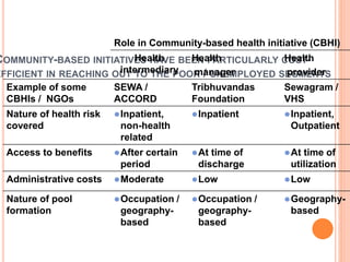 Health policy in india ,,by arif khan | PPTX