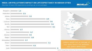 Health and pollution in India and South Asia - MitKat Infographic
