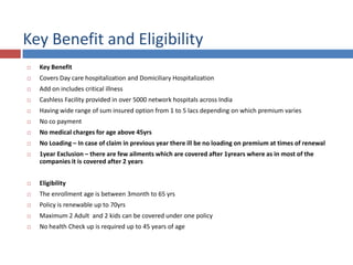 Key Benefit and Eligibility
 Key Benefit
 Covers Day care hospitalization and Domiciliary Hospitalization
 Add on includes critical illness
 Cashless Facility provided in over 5000 network hospitals across India
 Having wide range of sum insured option from 1 to 5 lacs depending on which premium varies
 No co payment
 No medical charges for age above 45yrs
 No Loading – In case of claim in previous year there ill be no loading on premium at times of renewal
 1year Exclusion – there are few ailments which are covered after 1yrears where as in most of the
companies it is covered after 2 years
 Eligibility
 The enrollment age is between 3month to 65 yrs
 Policy is renewable up to 70yrs
 Maximum 2 Adult and 2 kids can be covered under one policy
 No health Check up is required up to 45 years of age
 