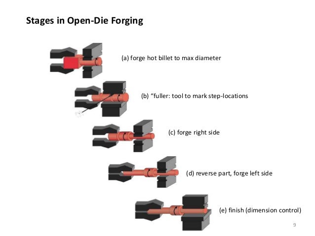 forging sand