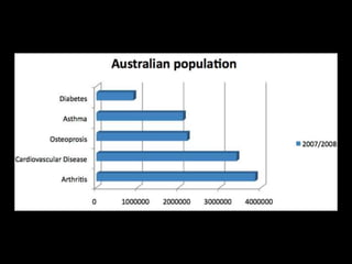 Health priorities slide show