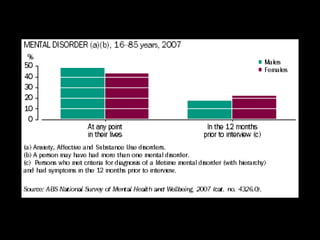 Health priorities slide show