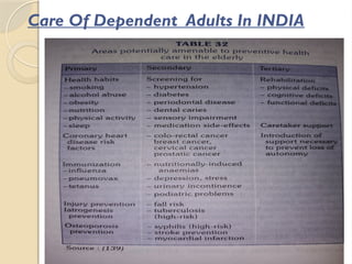 Care Of Dependent Adults In INDIA
 
