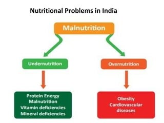health problems in India .pdf
