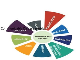 health problems in India .pdf