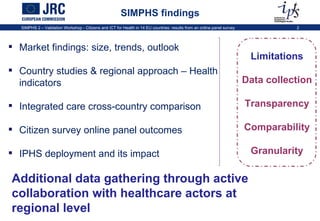 SIMPHS findings <ul><li>Market findings: size, trends, outlook </li></ul><ul><li>Country studies & regional approach – Hea...