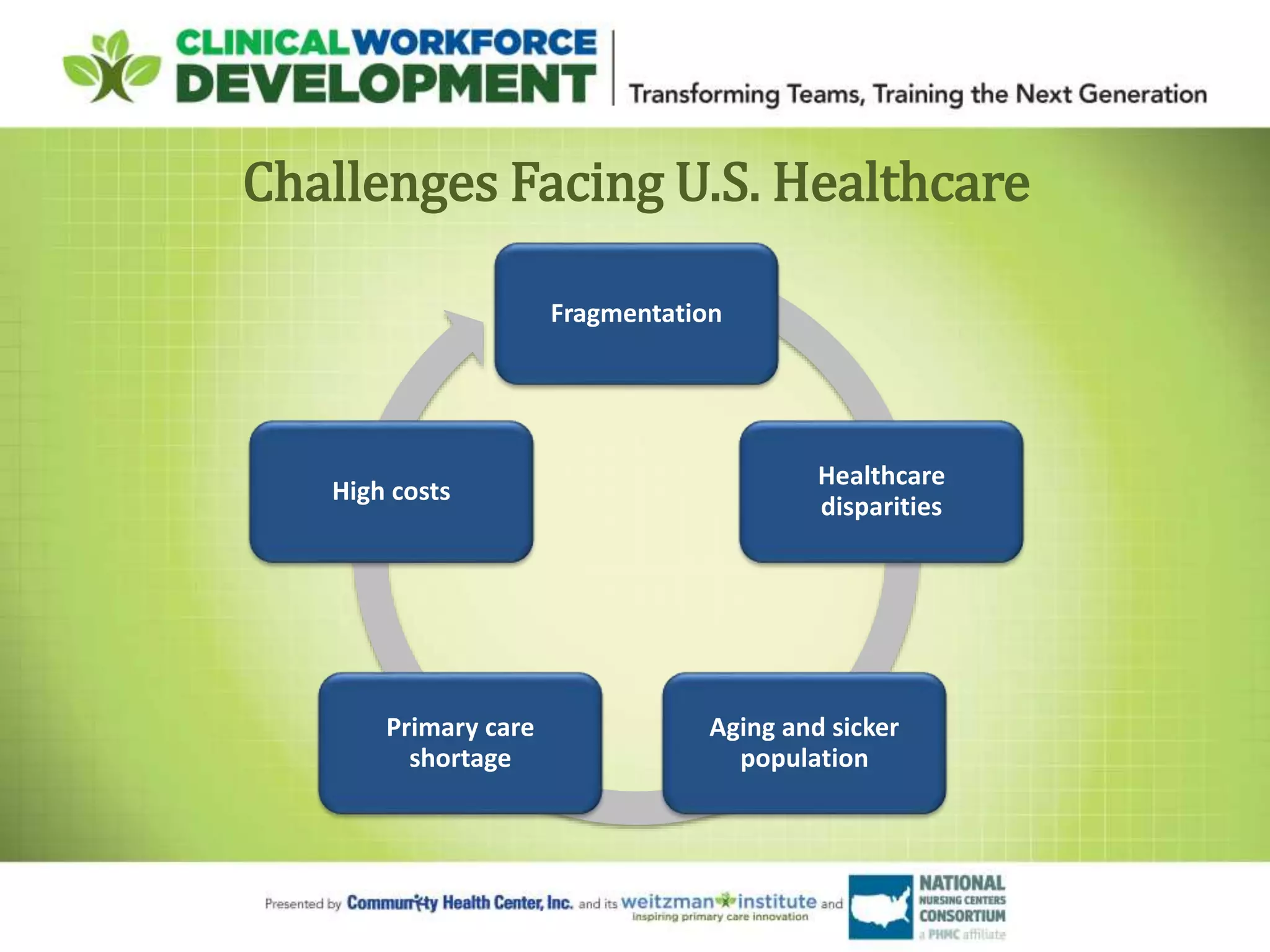 Challenges Facing U.S. Healthcare
Fragmentation
Healthcare
disparities
Aging and sicker
population
Primary care
shortage
High costs
 