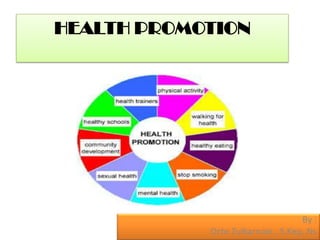 HEALTH PROMOTION

By :
Octo Zulkarnain., S.Kep,.Ns

 