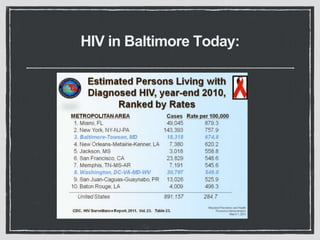 HIV in Baltimore Today:
 