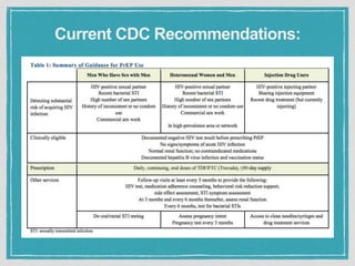 Current CDC Recommendations:
 