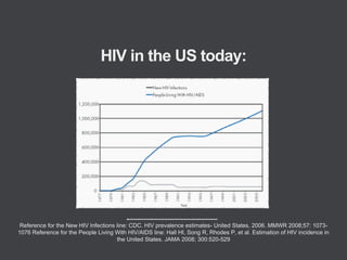 HIV in the US today:
Reference for the New HIV Infections line: CDC. HIV prevalence estimates- United States, 2006. MMWR 2008;57: 1073-
1076 Reference for the People Living With HIV/AIDS line: Hall HI, Song R, Rhodes P, et al. Estimation of HIV incidence in
the United States. JAMA 2008; 300:520-529
 