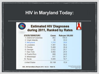 HIV in Maryland Today:
 