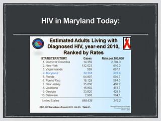HIV in Maryland Today:
 