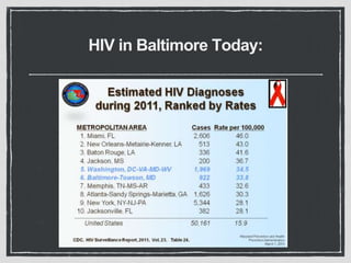 HIV in Baltimore Today:
 