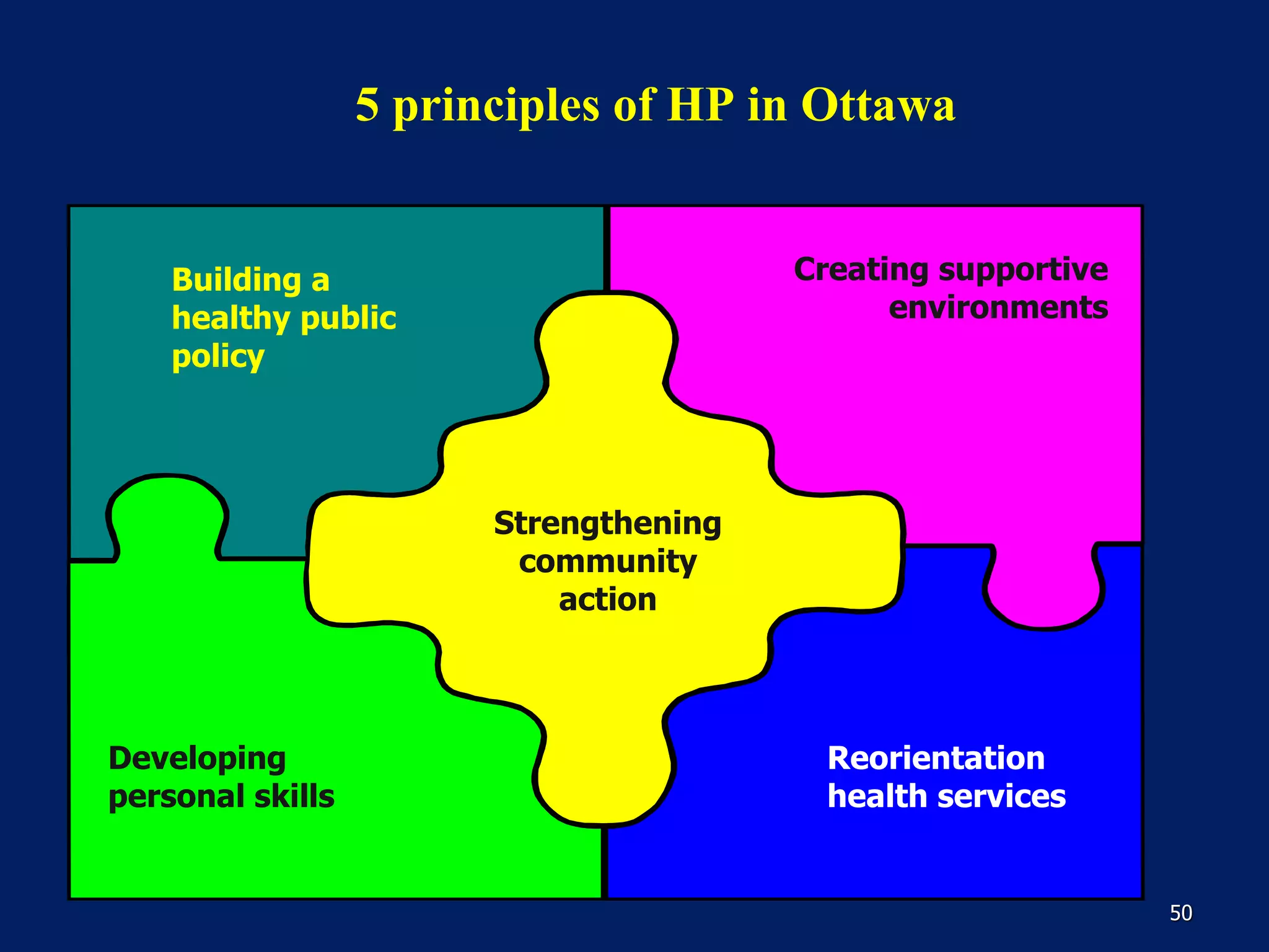 Health promotion | PPTX