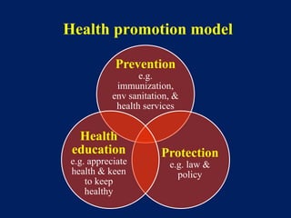 Health promotion | PPTX