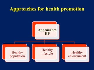 1- Healthy population
By targeting all life stages, sex, and groups.
Since the health needs of people vary
according to th...