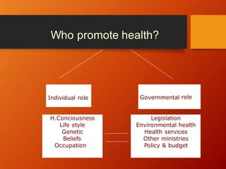 Health promotion | PDF