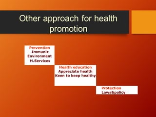 Health promotion | PDF