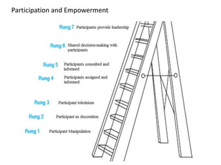 Participation and Empowerment
 