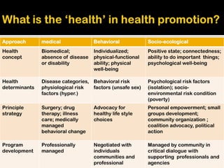 Health promotion (2)