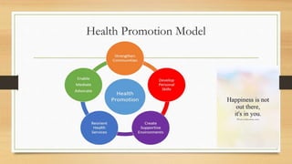 Health Promotion Model
 