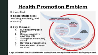 Health promotion and health education | PPTX