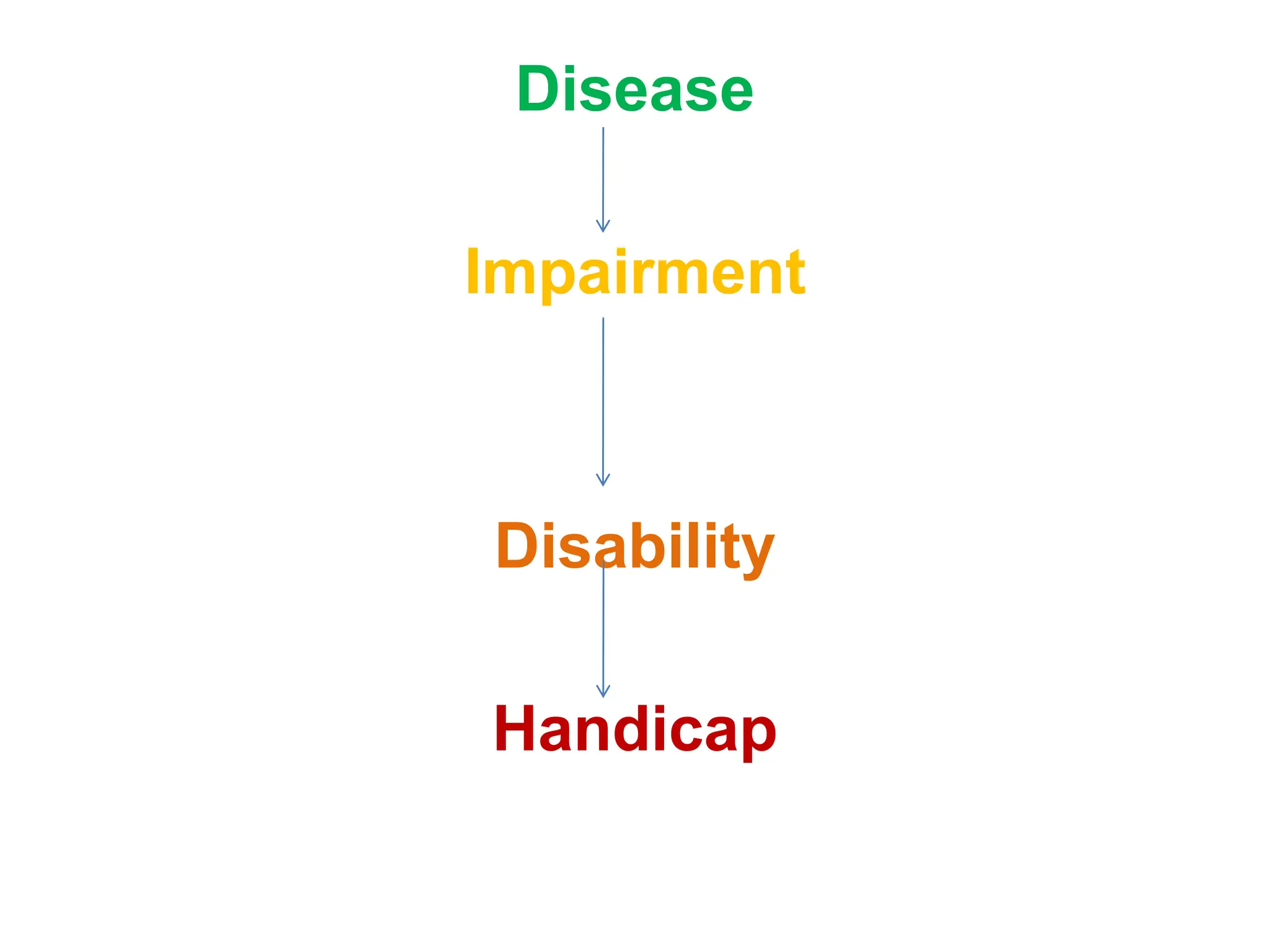 Health promotion and Prevention of disease SSS.pptx