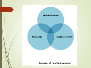 In the case of Health Education, most activity centres on
providing learning opportunities for individuals and communities...