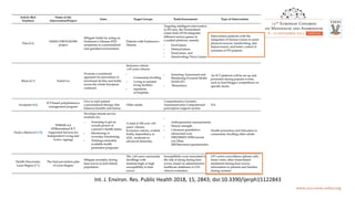 Health promotion for healthy aging | PDF