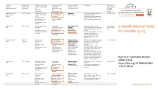 Health promotion for healthy aging | PDF