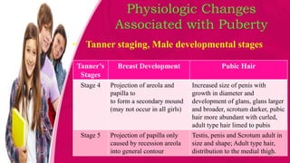 Health Promotion in School age and Adolescents.pptx
