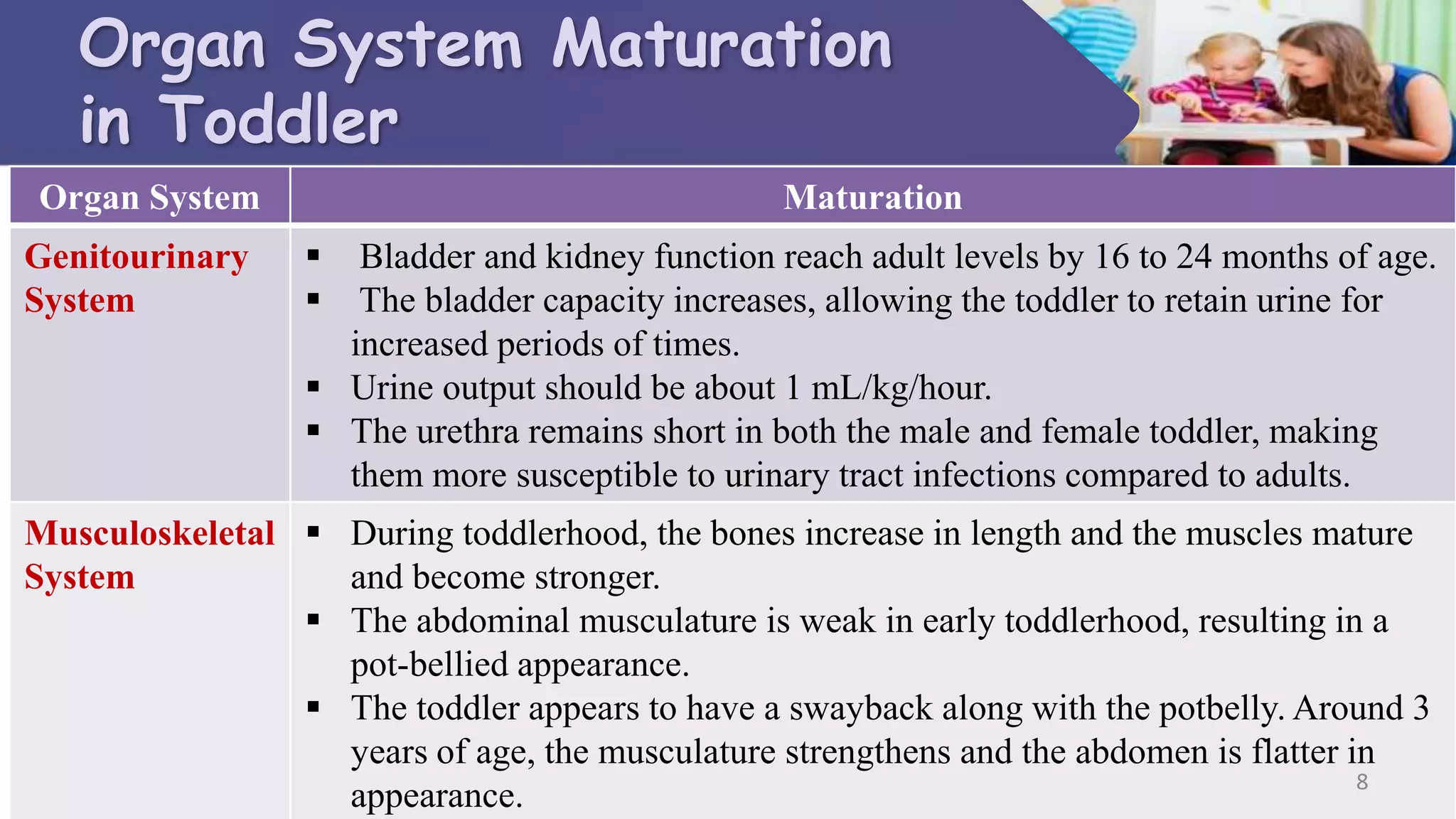 Health Promotion in Toddler and Preschooler.pptx
