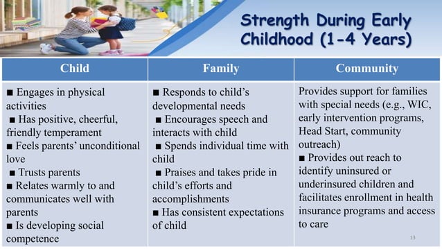 Health Promotion in Toddler and Preschooler.pptx