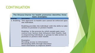 health promotion lecture notes 2023[Autosaved].pptx