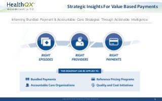 Copyright©	
  2015	
  	
  HealthQx.	
  All	
  Rights	
  Reserved
Strategic	
  Insights	
  For	
  Value	
  Based	
  Payments	
  
1
Informing Bundled Payment & Accountable Care Strategies Through Actionable Intelligence
 