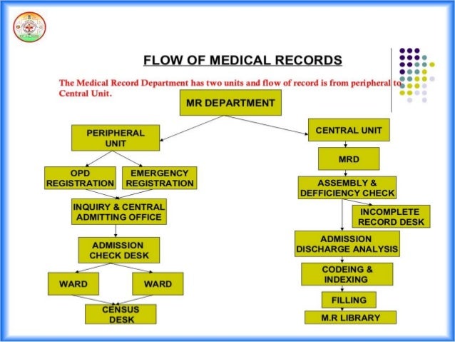 Electronic Medical Records Physiopedia