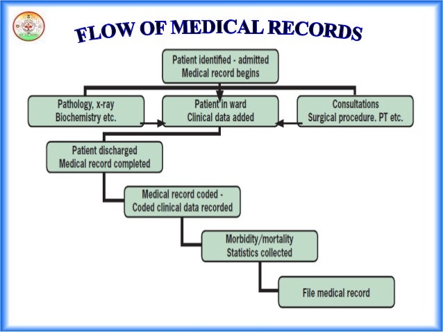 M Health Medical Records Mhealth Org M Health Medical Records Mhealth Org