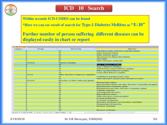 Health record practices in hospital & importance of various indices